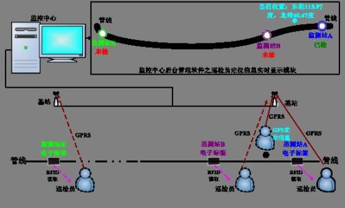 惠来县巡更系统八号